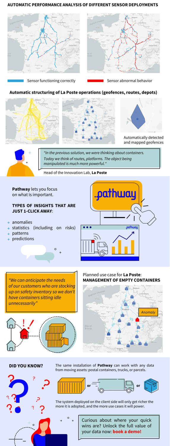 La poste infographic