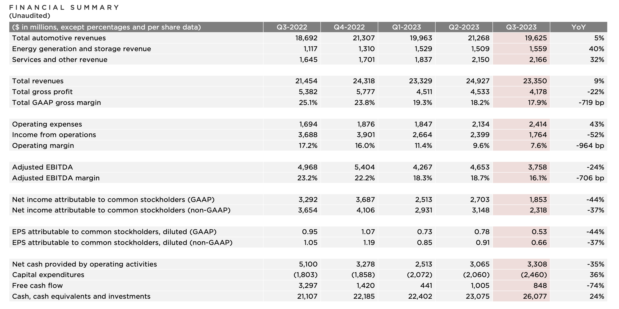Parsed table