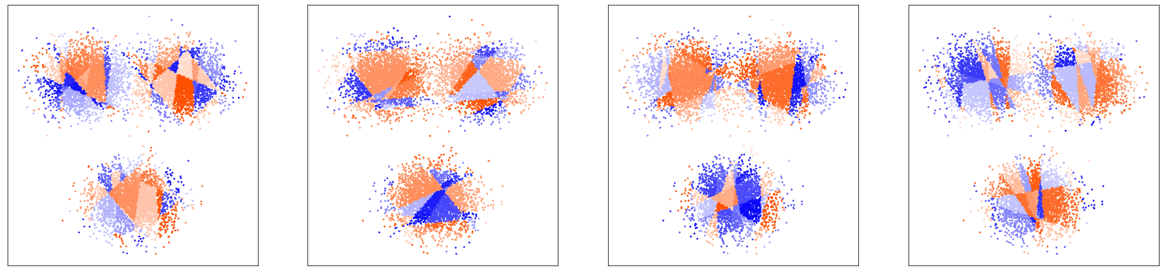 Dimensional segmentations of space made by four different LSH projections
