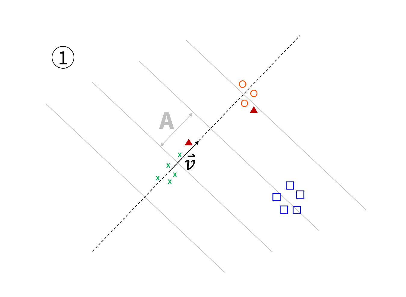 LSH explanation first step image