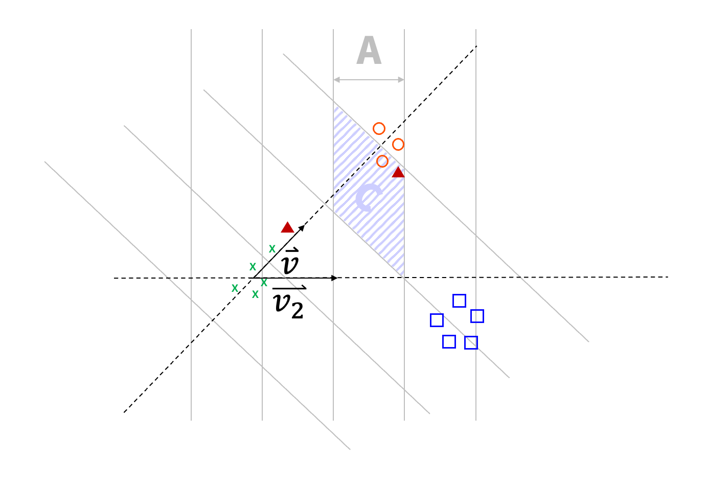 LSH explanation second step image