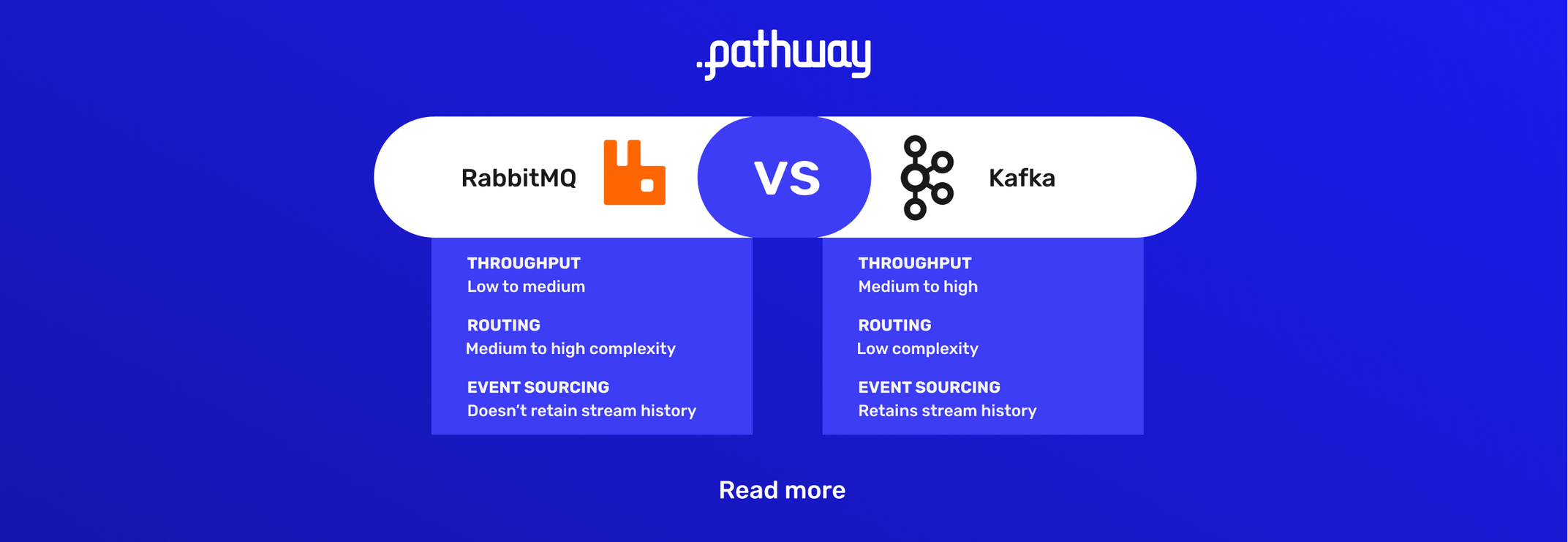 Differences between RabbitMQ and Kafka